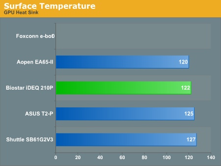 Surface Temperature